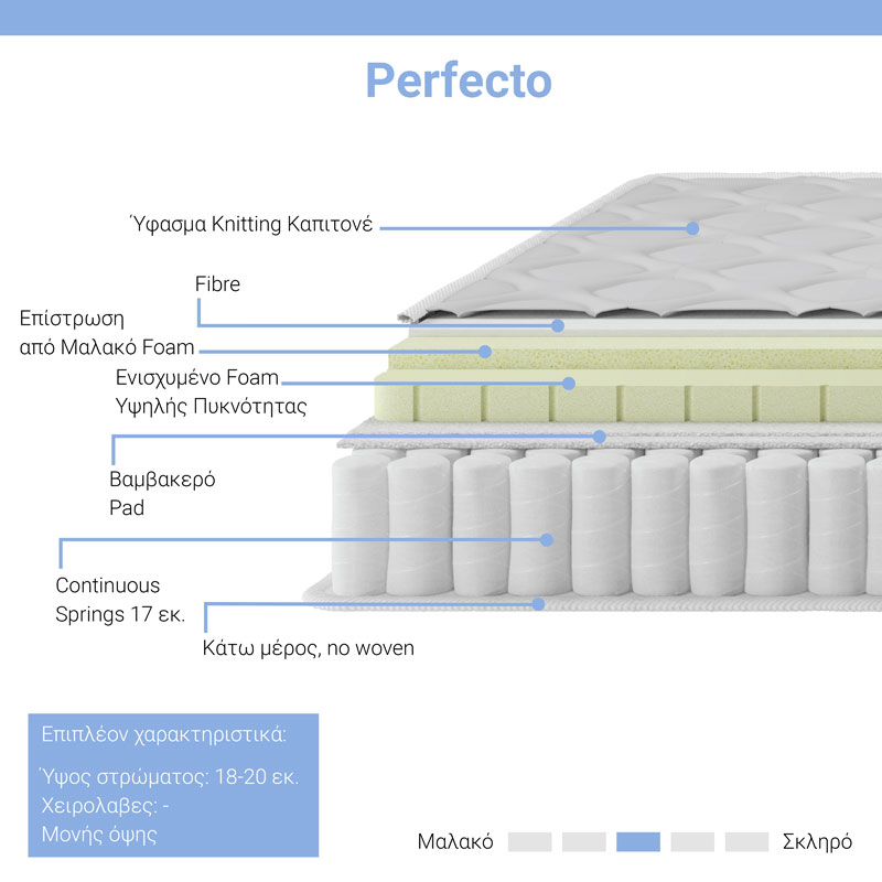 Στρώμα Perfecto pakoworld Continuous springs μονής όψης ανώστρωμα 22-24cm 100x200εκ