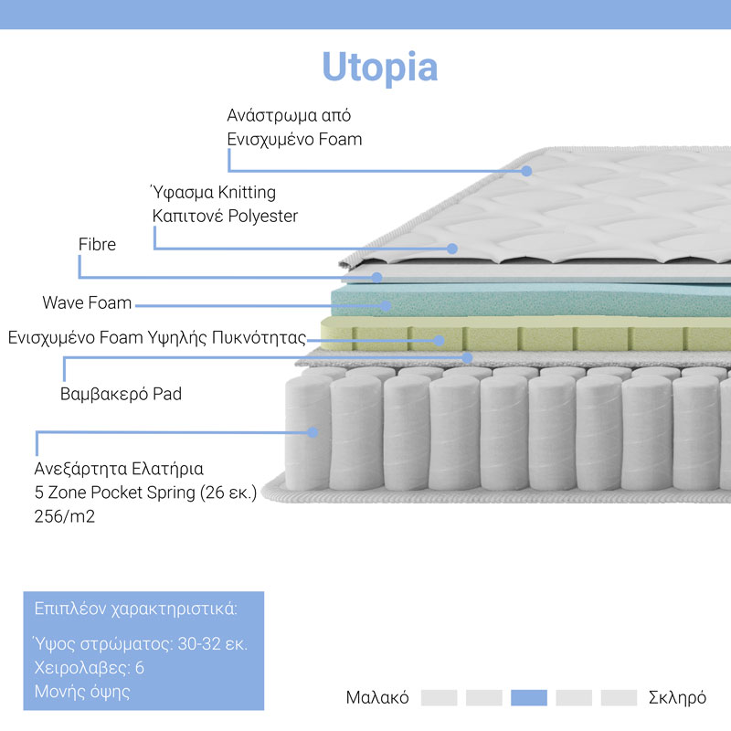 Κρεβάτι με στρώμα Athos Utopia pakoworld λευκό 160x200εκ