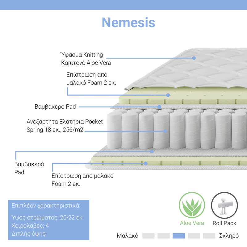 Κρεβάτι με στρώμα Nevil-Nemesis pakoworld ύφασμα ανθρακί 150x200εκ